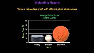 Identifying Misleading Graphs  Konst Math [upl. by Lough]