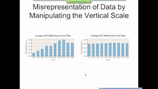 Elementary Statistics Graphical Misrepresentations of Data [upl. by Lewak]